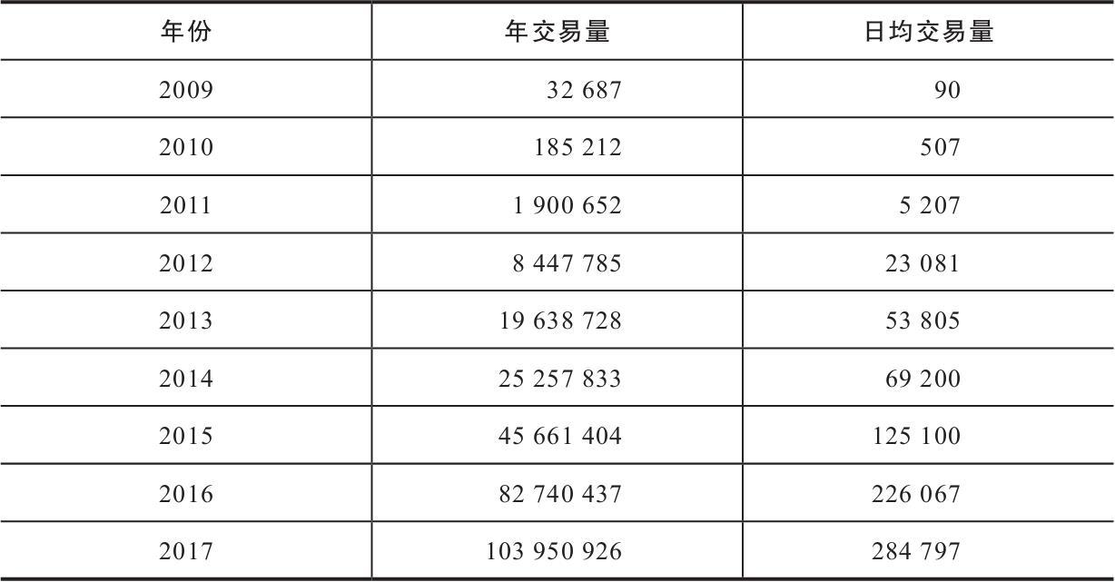 the Bitcoin Standard》(比特币本位)简体中文版《货币未来：从金本位到区块链》第八章数字货币- 知乎