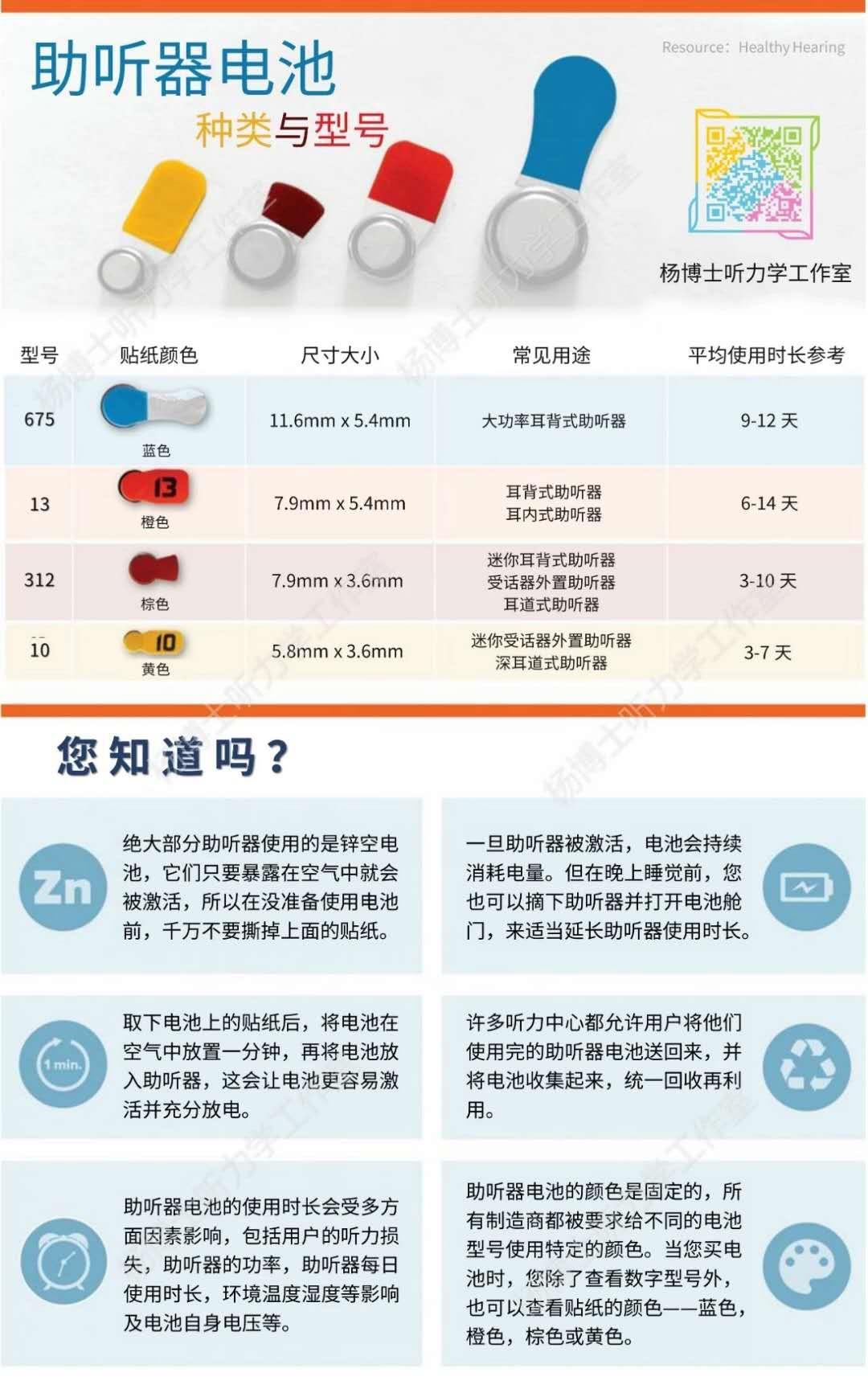 助听器电池有哪几种型号
