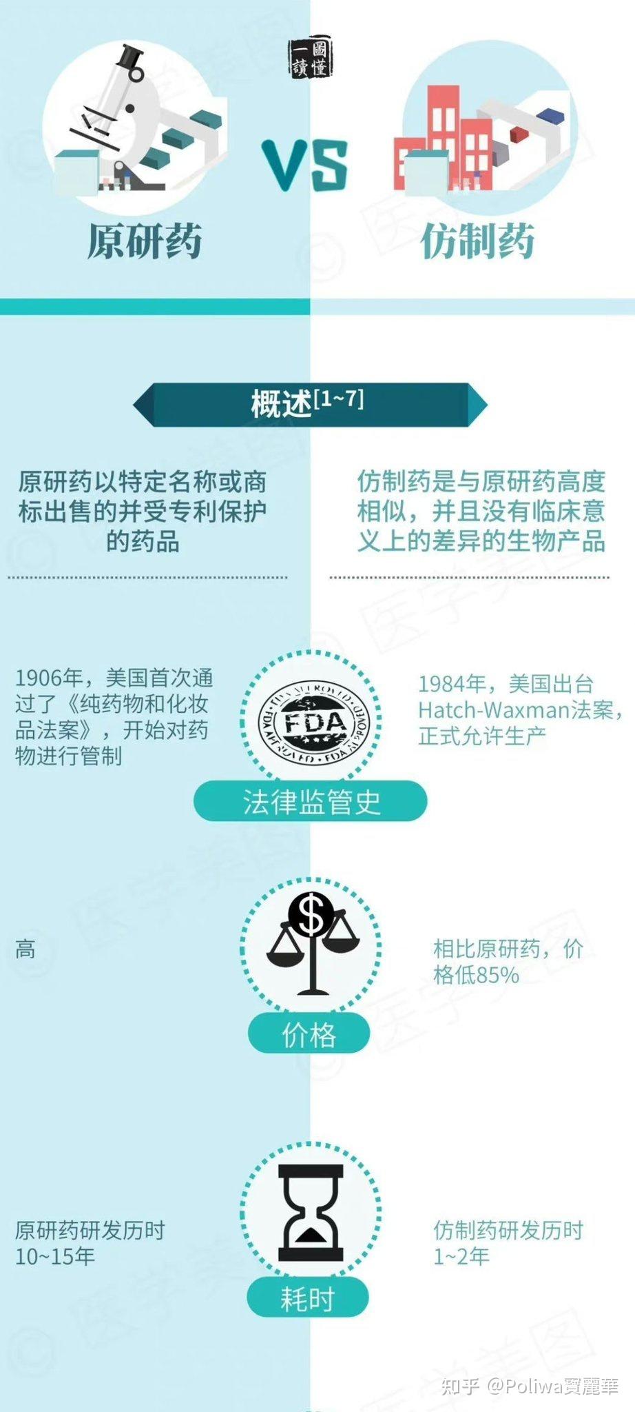 仿制药和原研药有什么区别？ - 知乎