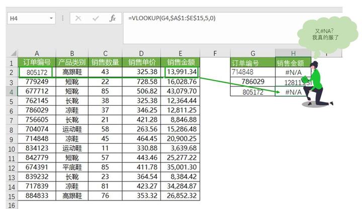 Excel查找函数VLOOKUP四个参数的深度解读 - 知乎