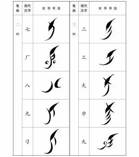 女书在现实世界中还会有吗? - 知乎