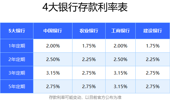 闲钱多赚能赚多少(闲钱多赚有没有风险)