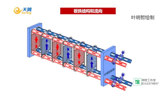 40张动图:全方位了解机房空调原理、风冷及水冷系统 - 知乎