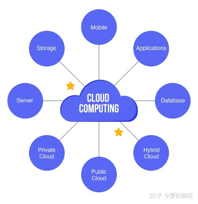 What are distributed systems? A guide for beginners 什么是分布式系统？初学者指南 - 知乎