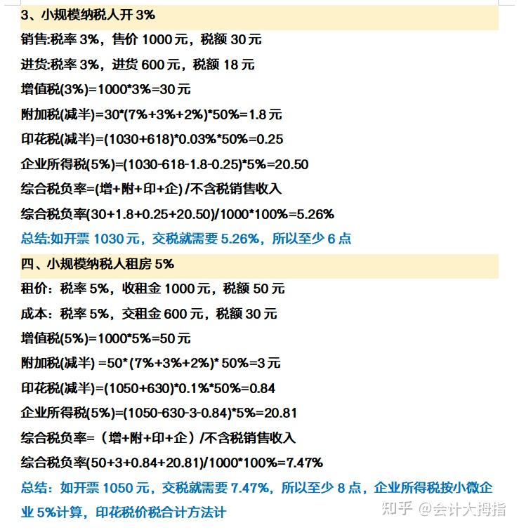开票加税点加多少税点才比较合算?附开票加税点自动计算器+开票加税点计算公式+税金计算器 - 知乎