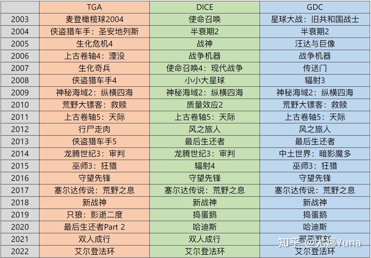 到底什么是3A游戏? - 知乎