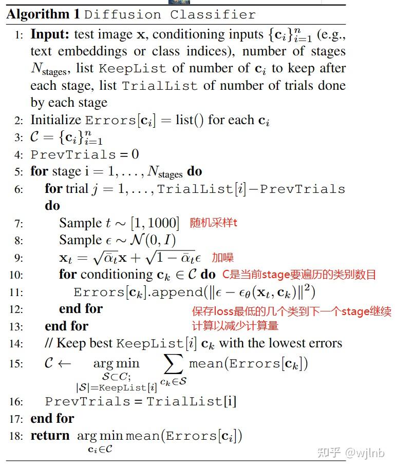  diffusion your diffusion model is secretly a zero shot