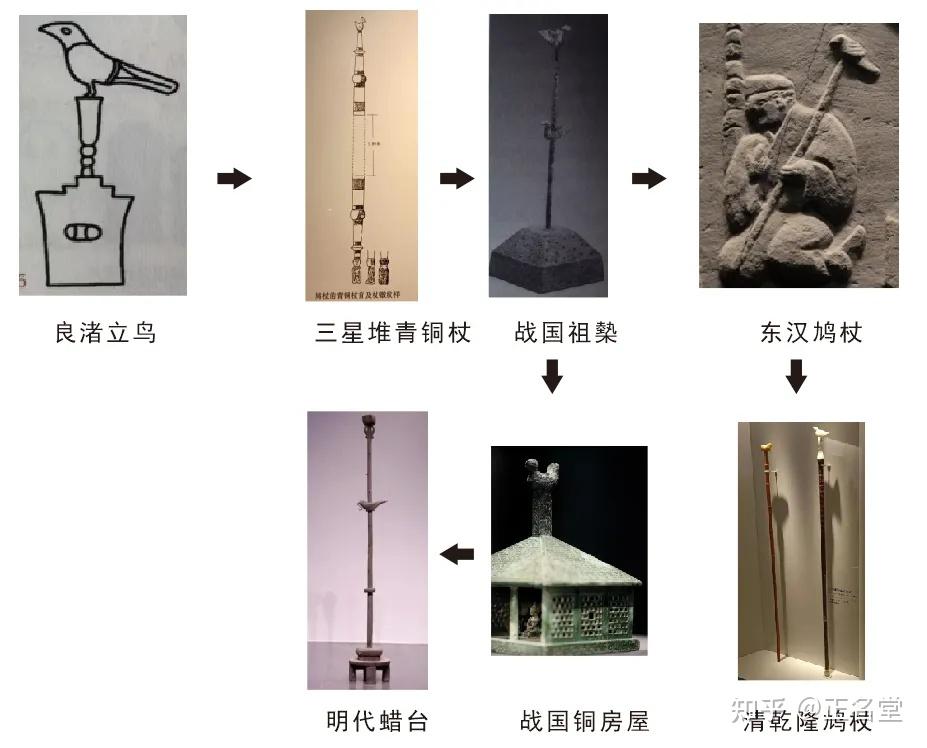 鸠杖的上端为什么是只鸟? - 知乎