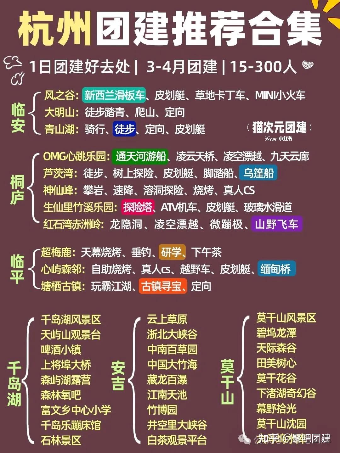 杭州团建100个好去处,50+团建方案,95%的公司都去了! - 知乎