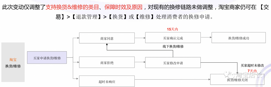 淘宝怎么申请换货，淘宝退换货的正确步骤