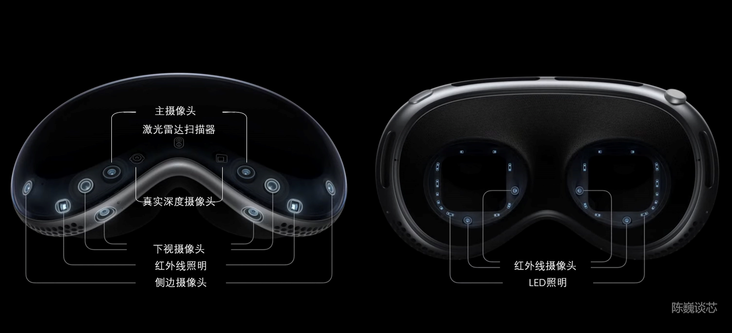 陈巍：Apple Vision Pro的空间计算与主要芯片 - 知乎