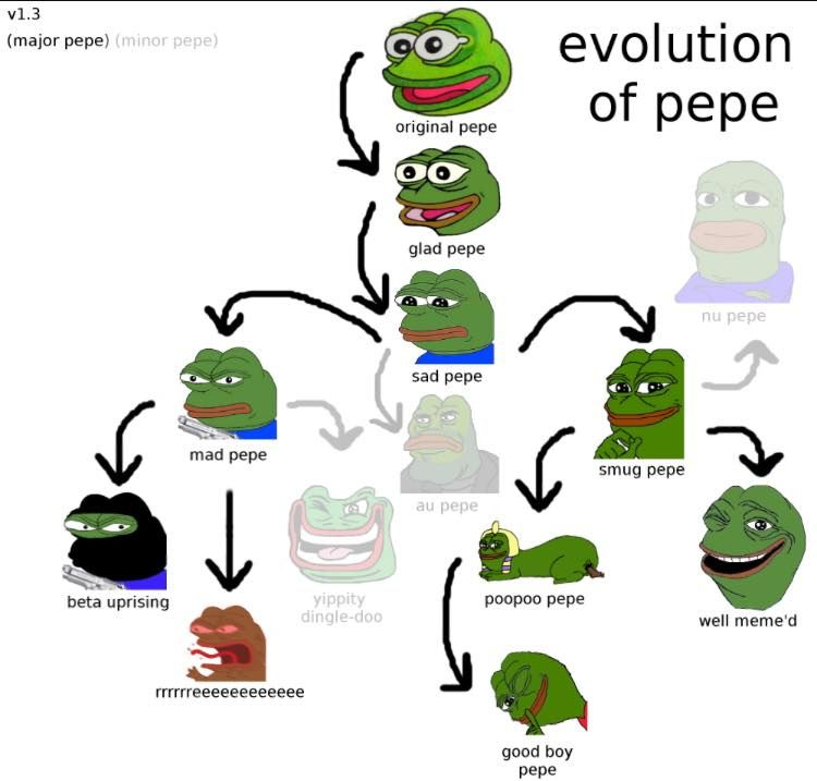 为什么pepethefrog会火