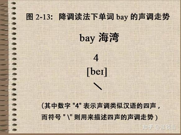 你确定真的已经完全理解了,英语音标中的重音符号和次重音符号,向你传达了怎样的音调、响度和时长信息了吗? - 知乎