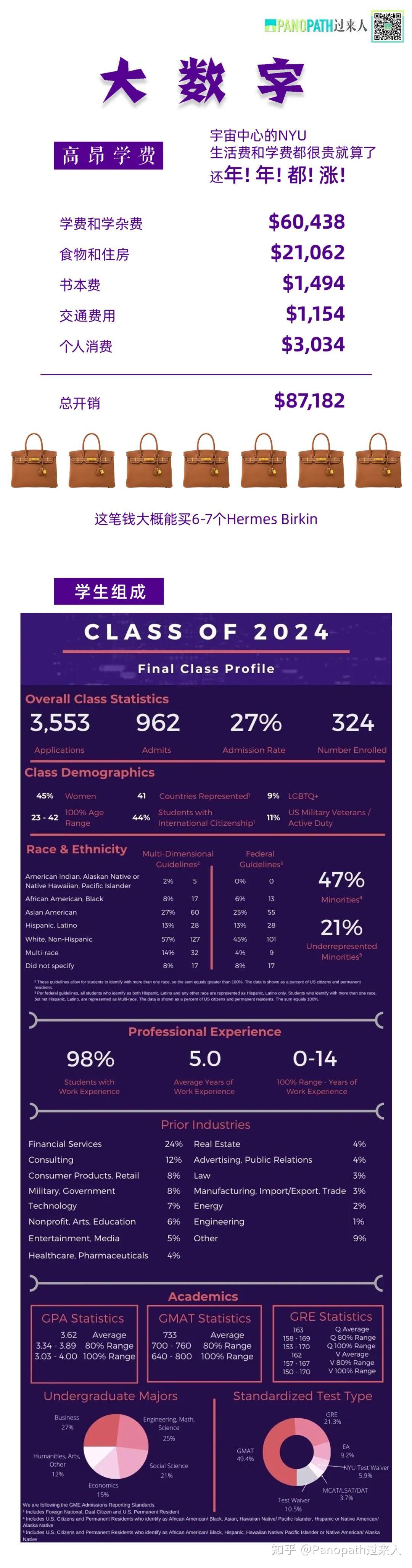 在nyu纽约大学就读是怎么样的一种体验?