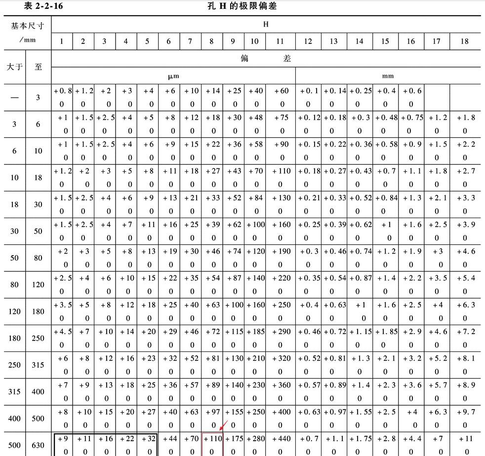 内孔530公差等级h8?这个h8的公差是多少? 