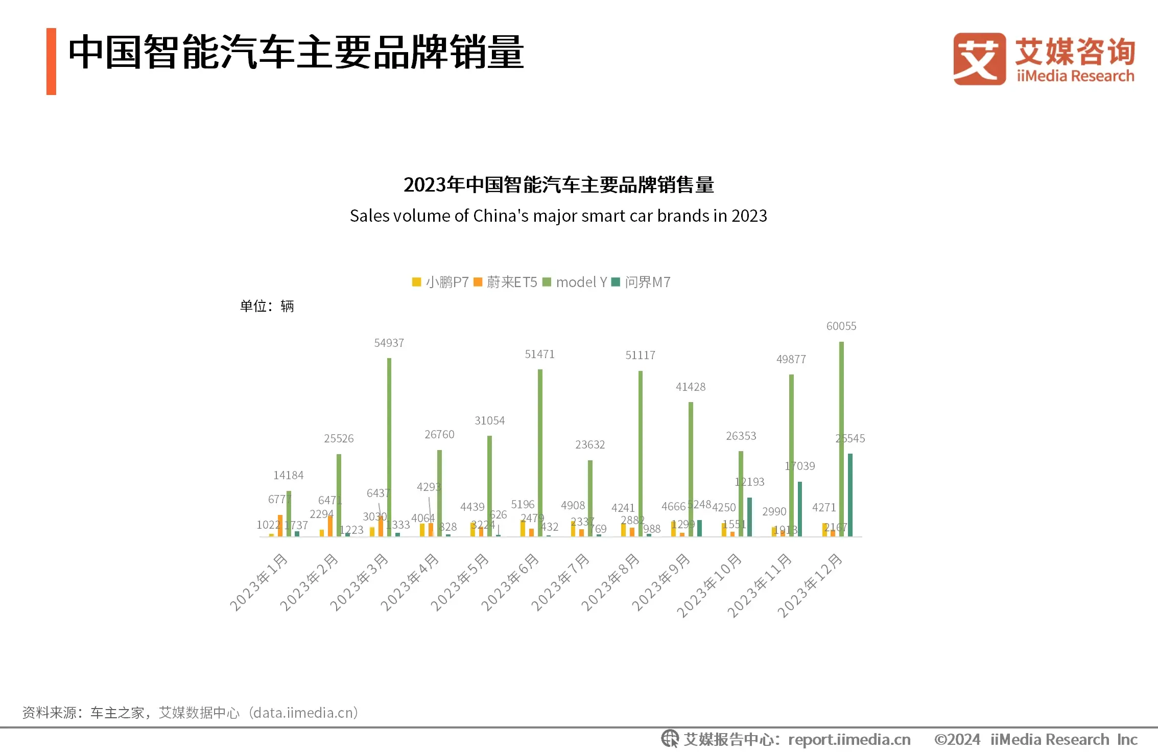 无人驾驶汽车发展史图片