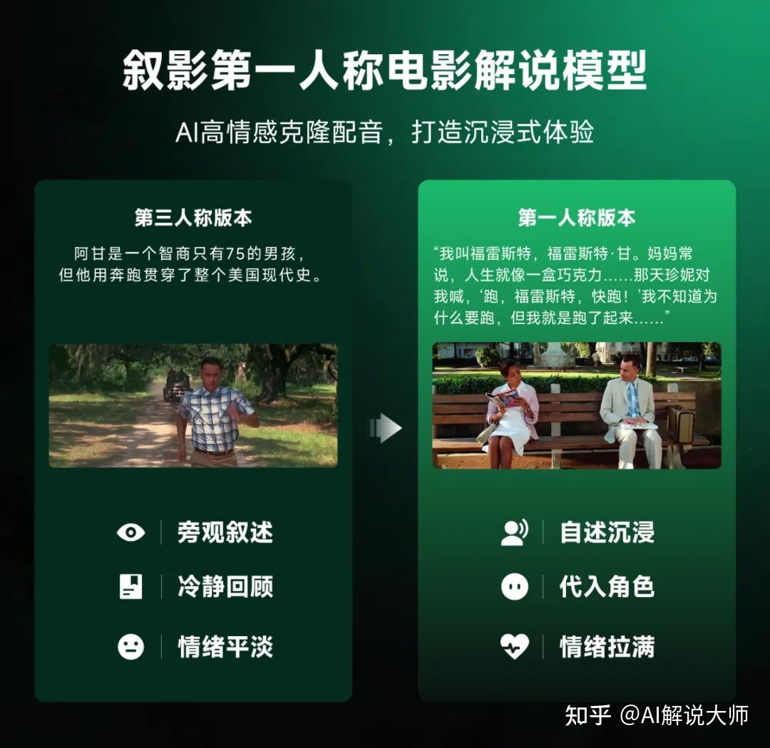 首创!第一人称电影解说AI模型震撼发布 | 原声克隆沉浸度100% - 知乎