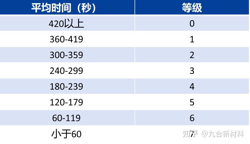 【干货】一文读懂UL黄卡 - 知乎