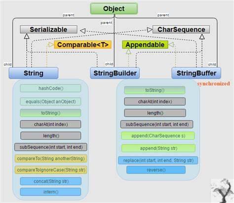 Java 中 String、StringBuffer、StringBuilder 区别是什么? - 知乎