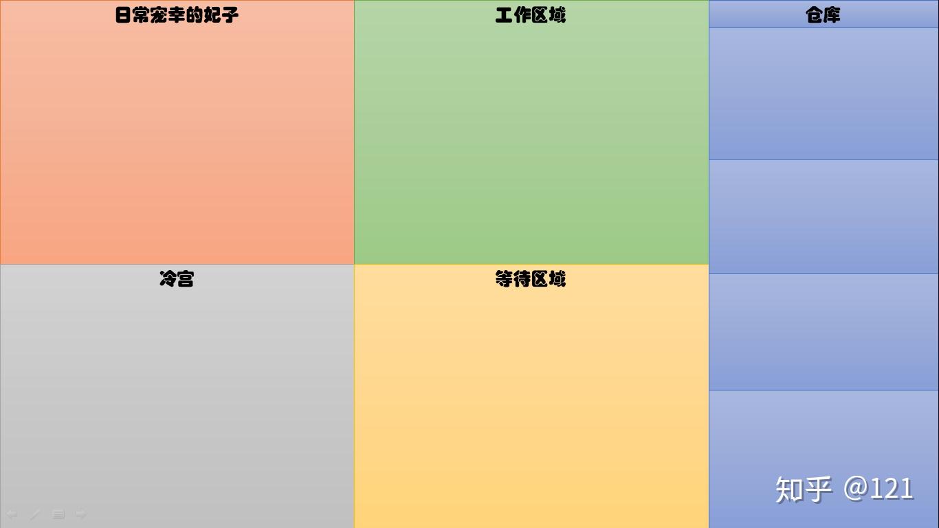 电脑桌面分类方法图片