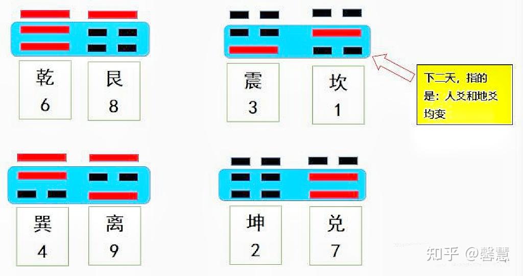 数字能量学 - 知乎