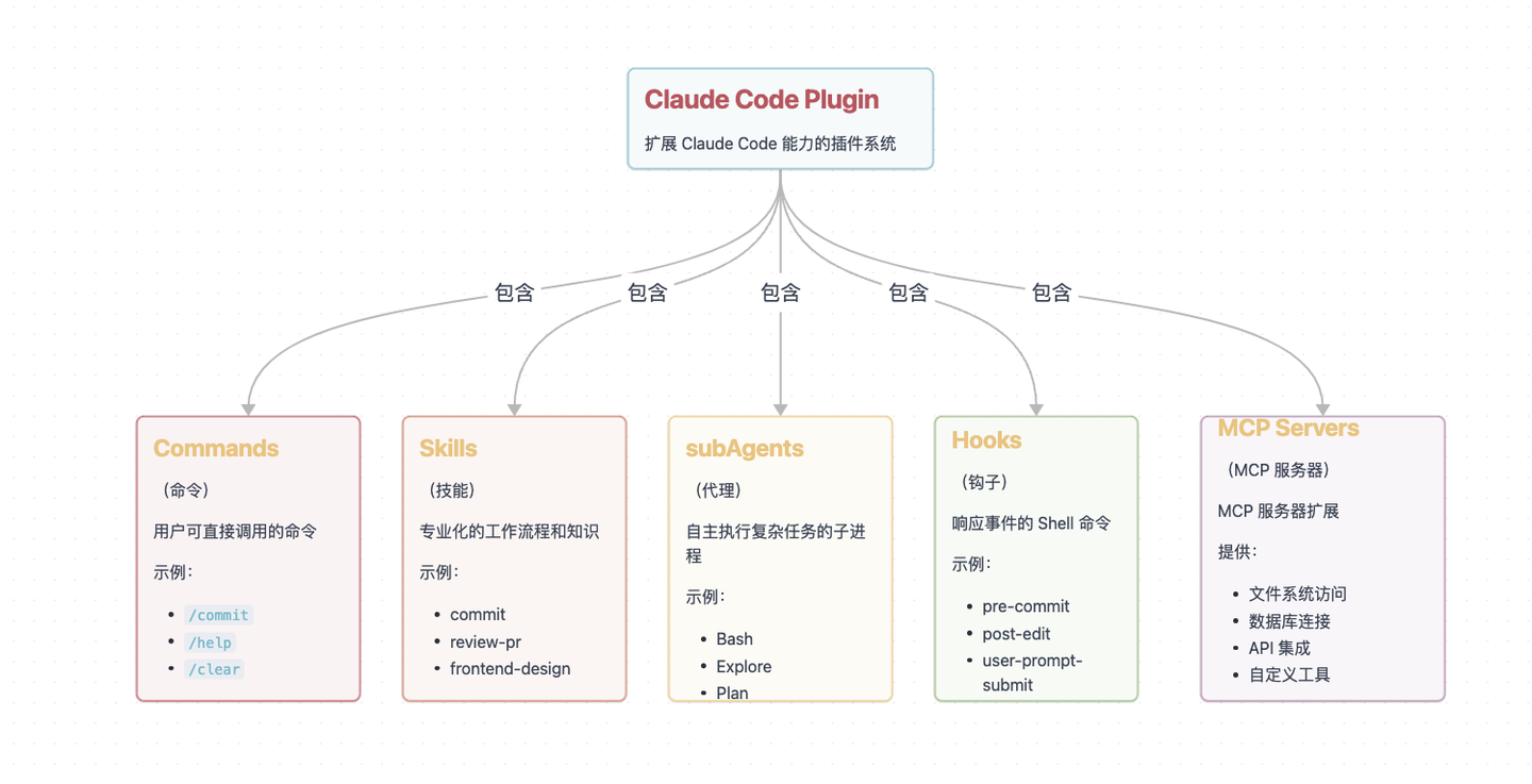 手把手带你做一个 Claude Code plugin 插件（新手必看 ） - 知乎