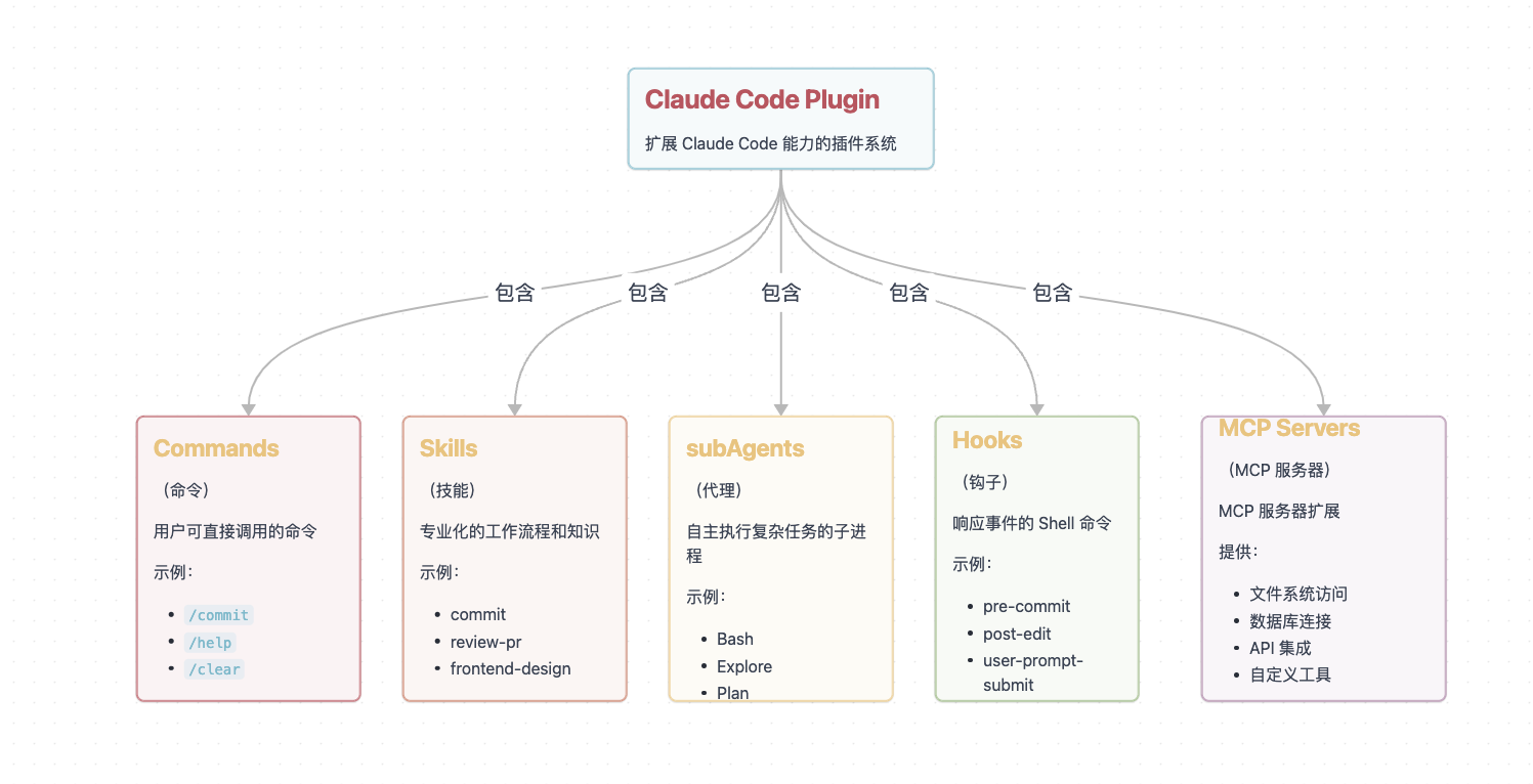 手把手带你做一个 Claude Code plugin 插件（新手必看 ） - 知乎
