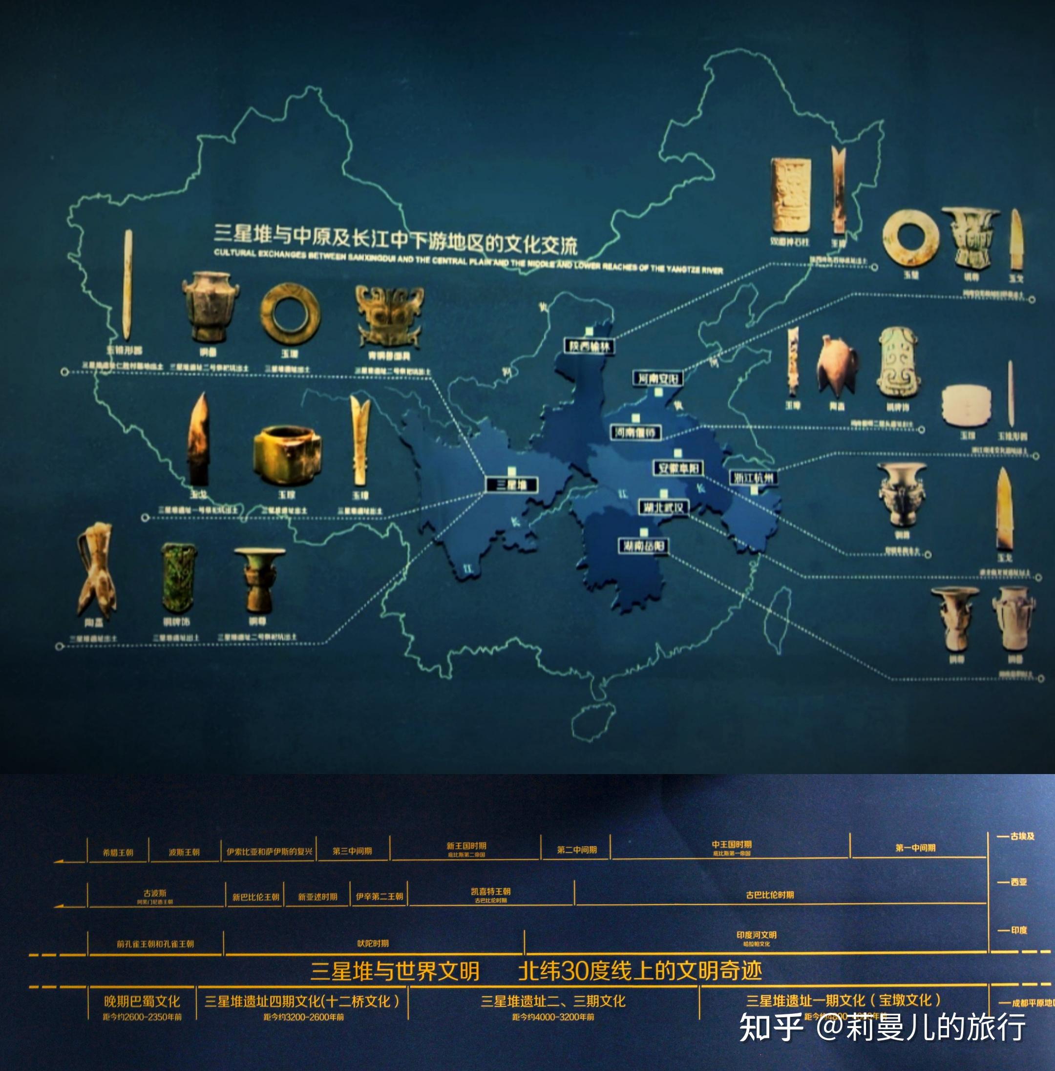 三星堆的文化与中原文化有什么关系