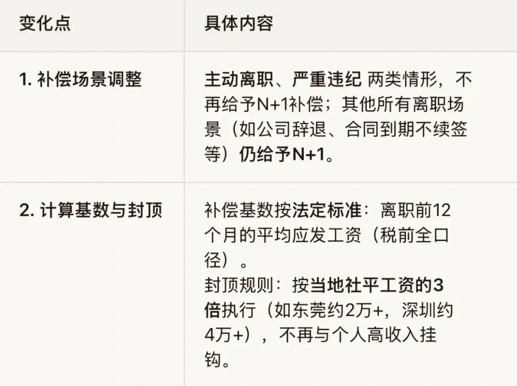 网传华为 2026 年 4 月 1 日起对主动离职者不再提供 N+1 补偿，你怎么看？
