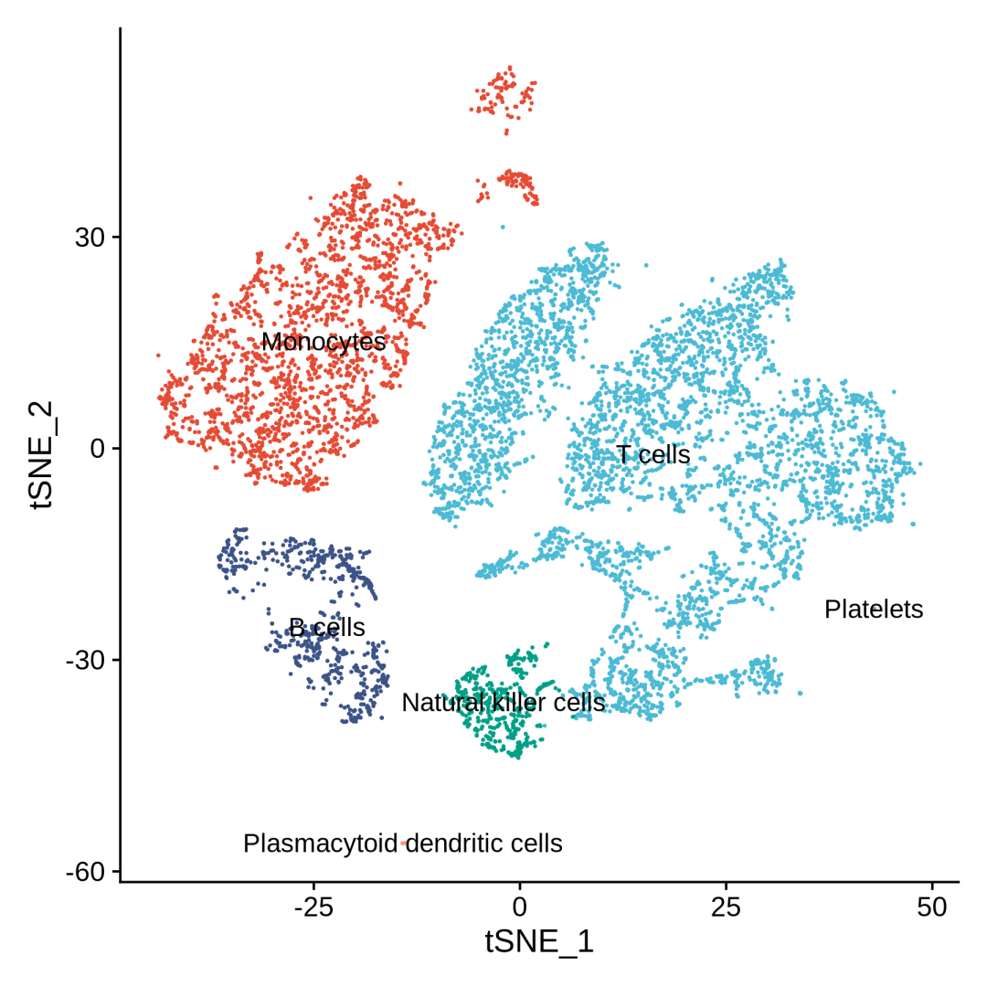 什么，你还没用上Xenium？快来看看最近大热的【Xenium空间原位分析】 - 知乎