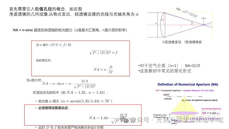 1.光刻系统成像理论和分辨率以及焦深 - 知乎