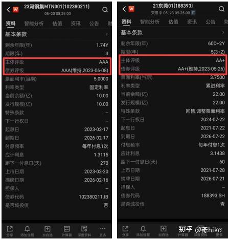 一文读懂利率债和信用债 - 知乎