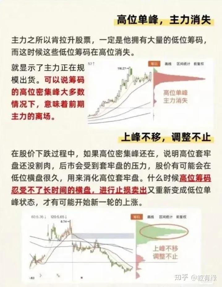 股票筹码比例分析