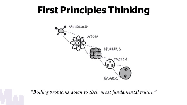 First Principles(第一性原理)与三本关于深度学习理论的书籍 - 知乎