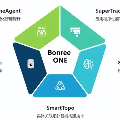 Bonree ONE 2.0 一个智能可观测平台的诞生 - 知乎