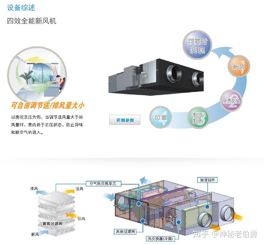 东芝的新风系统怎么样返修率高不高