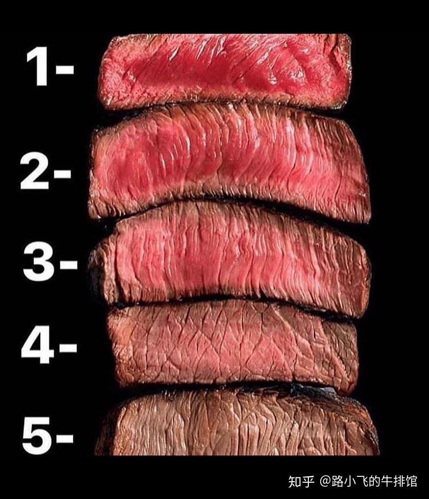 牛排熟度🐂 - 知乎