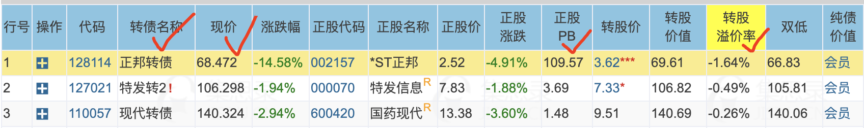 【可转债投资知识51】0基础小白快速玩赚可转债集思录手把手图文教程 - 知乎