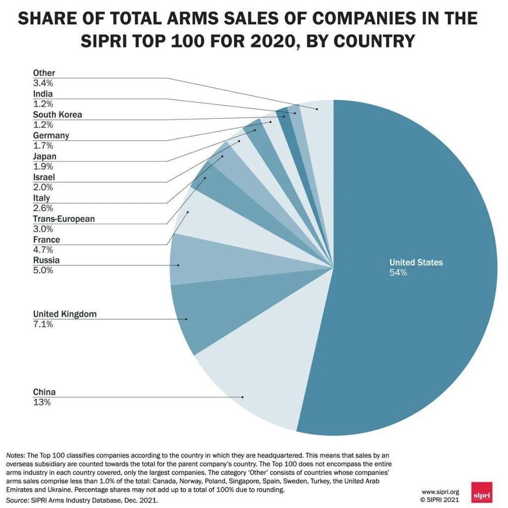 美国 最大 的 军火 公司 (99) 사진