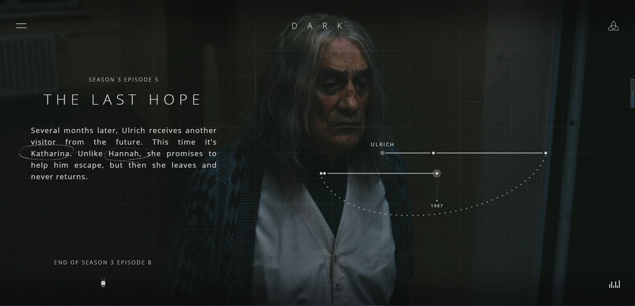 如何评价2020年6月27号netflix德剧《暗黑》(dark)第三季?  ?