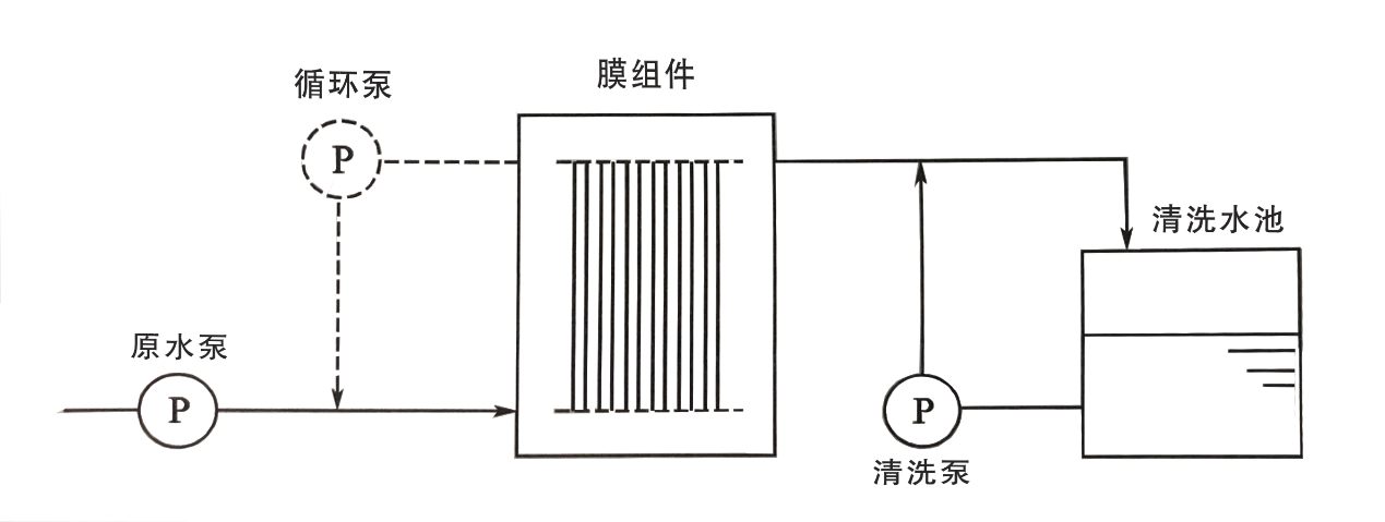 mbr膜系统工艺组成是怎样的