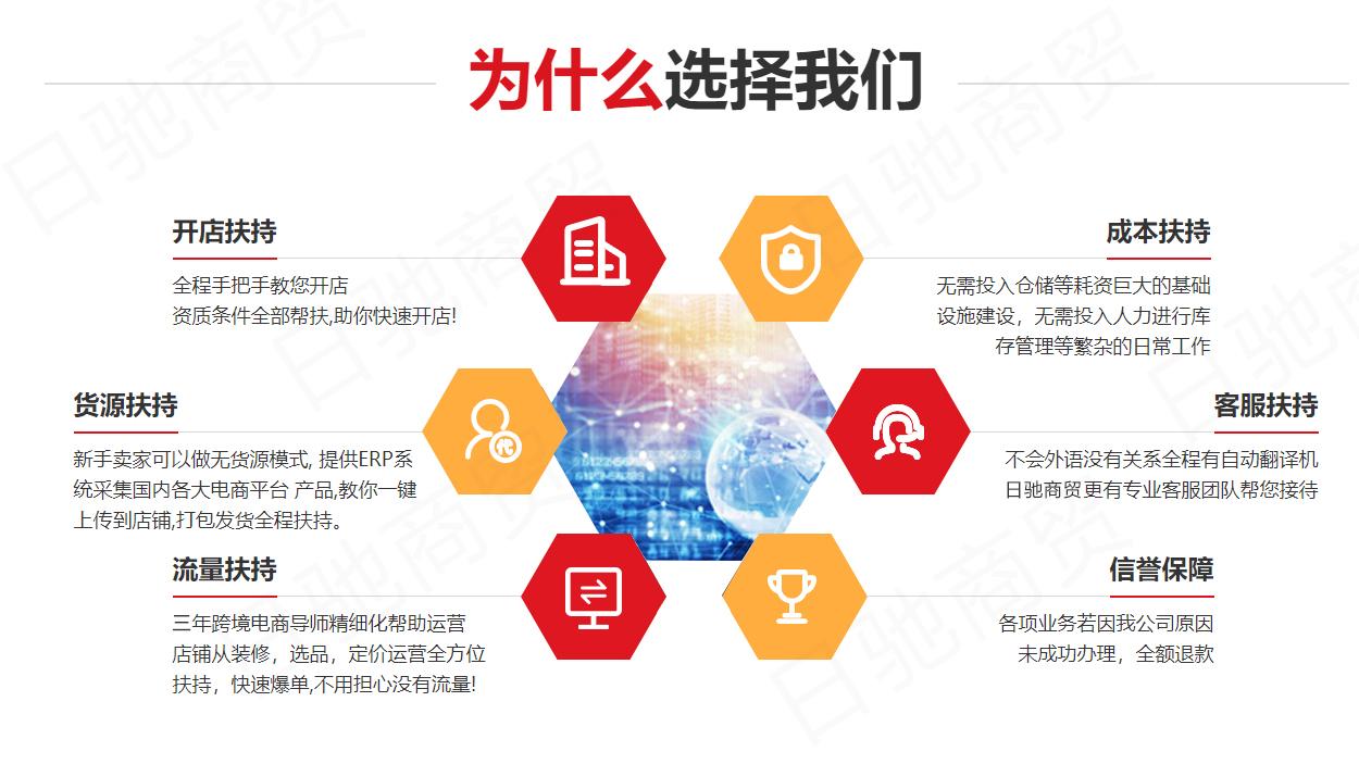 做跨境电商前期的准备工作（菜鸟必看） - 知乎