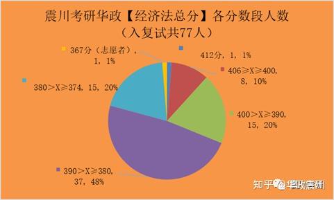 考研党司考没过(没过司法考试能干什么)