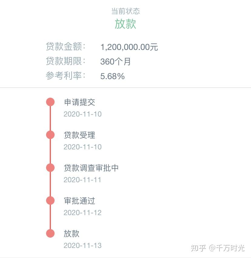 请问向工商银行申请房贷多久会有结果