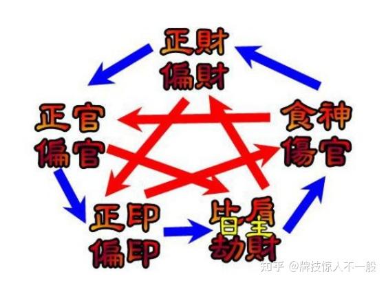 浅聊一下十神中的伤官 - 知乎