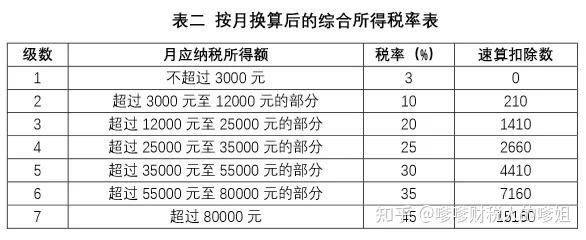 公司年终奖分两次发还是一次性发完,怎么算要交多少税?