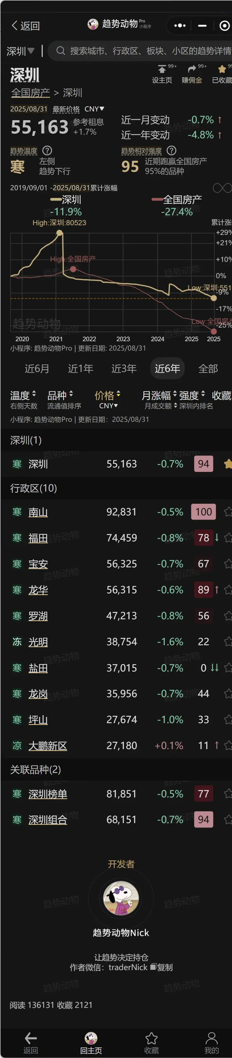 一个可以查询全国主要城市房子成交价的软件 - 知乎