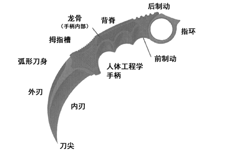 爪刀之秘-来自东南亚的致命武器:爪刀的结构 - 知乎