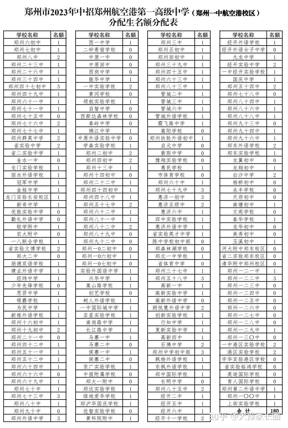 郑州学校排名图片