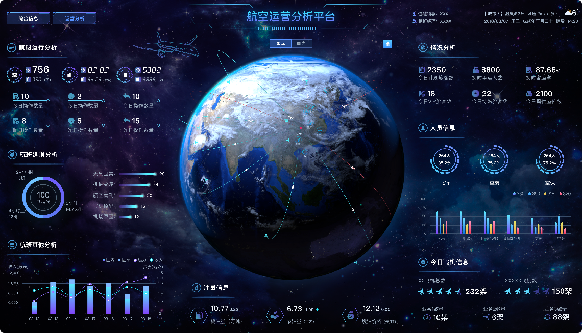 企业该如何做好数据可视化及管理